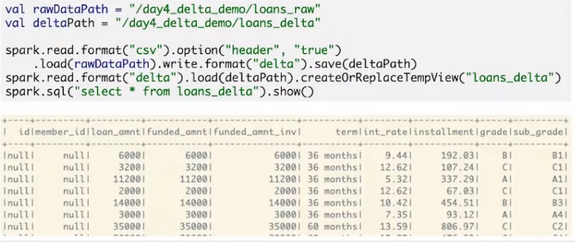 Using Delta lake - 图6