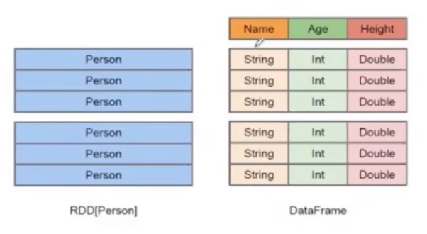 Apache Spark 入门 - 图14
