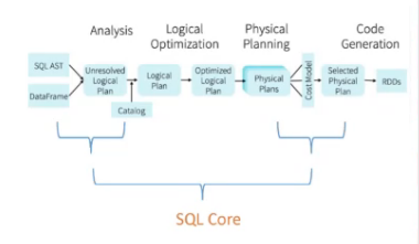 Spark SQL 介绍与实战 - 图11