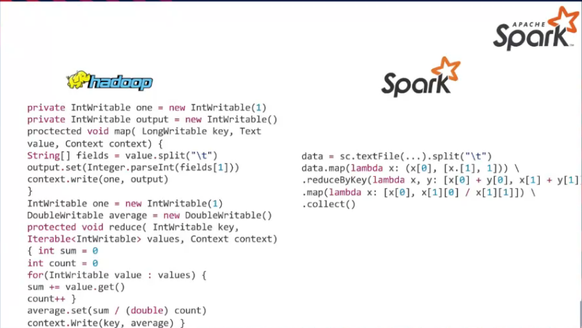 Spark SQL 介绍与实战 - 图2
