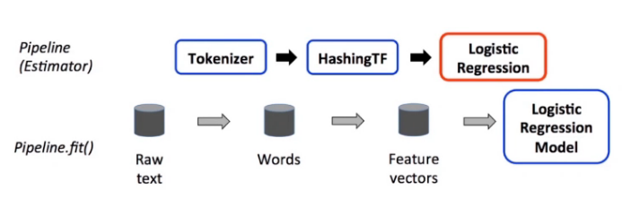 Spark for ETL and Data Science - 图11