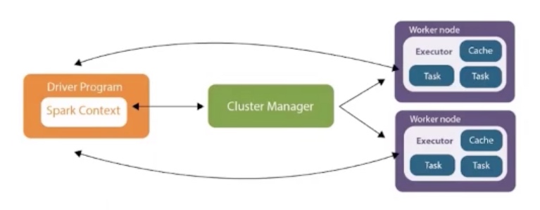 Apache Spark 入门 - 图2