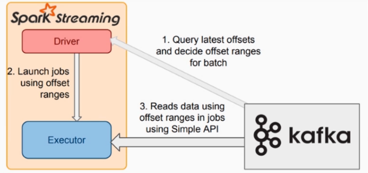 基于Spark快速构建数仓项目 - 图24