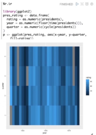 Spark for ETL and Data Science - 图9