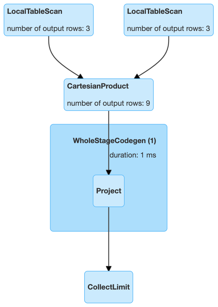 Spark的5种join策略 - 图6