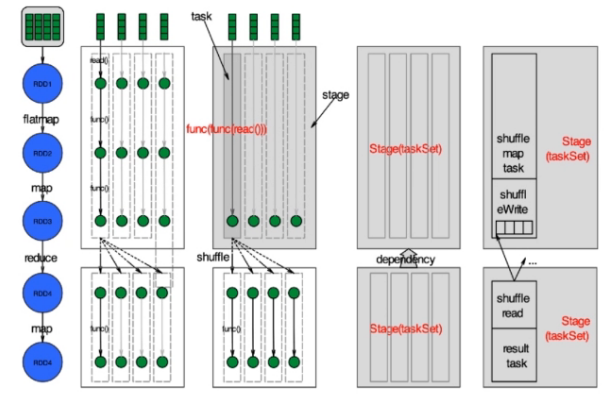 基于Spark快速构建数仓项目 - 图14