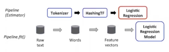 Apache Spark 入门 - 图19