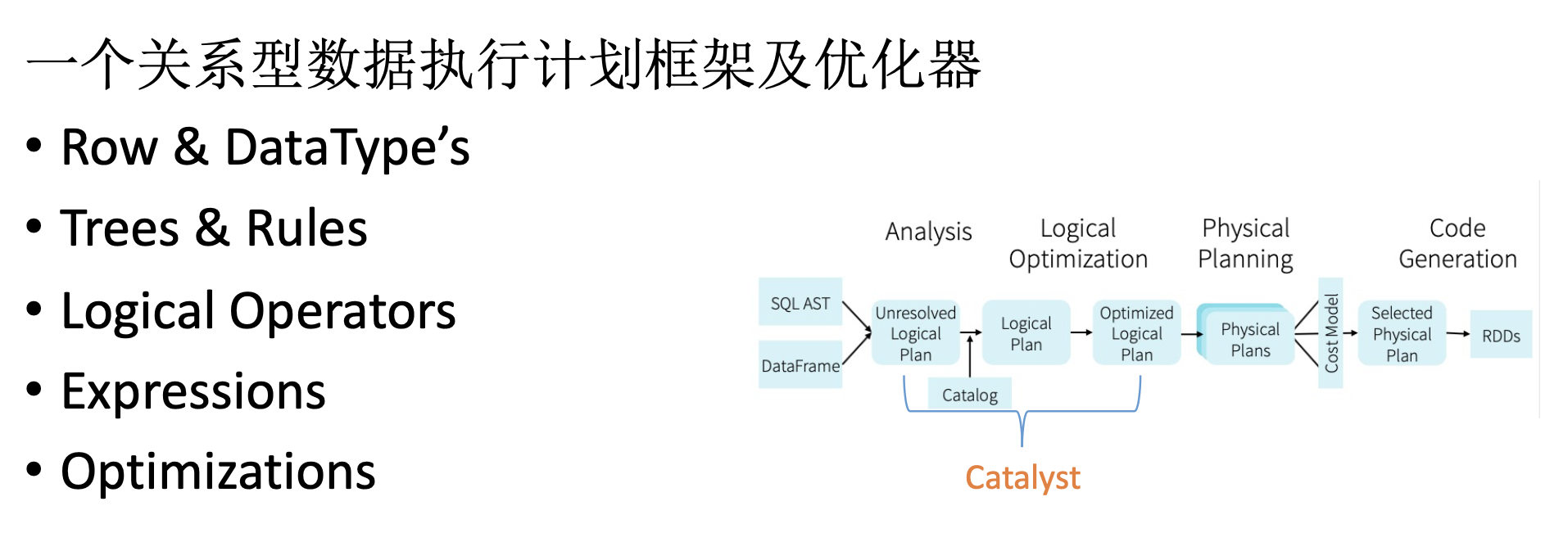 Spark SQL 介绍与实战 - 图6