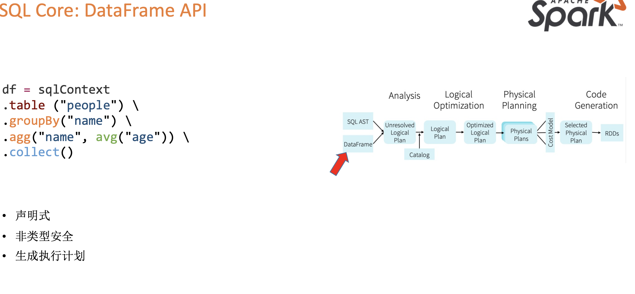 Spark SQL 介绍与实战 - 图12