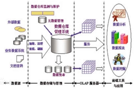 基于Spark快速构建数仓项目 - 图10
