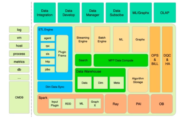 基于Spark快速构建数仓项目 - 图11