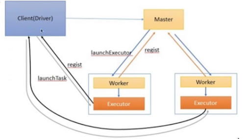 Spark 部署打包 - 图4