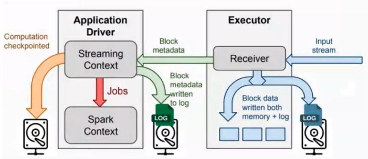 基于Spark快速构建数仓项目 - 图22