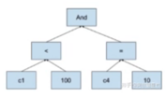 Spark SQL 介绍与实战 - 图9