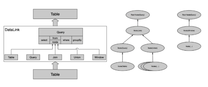 基于Spark快速构建数仓项目 - 图8