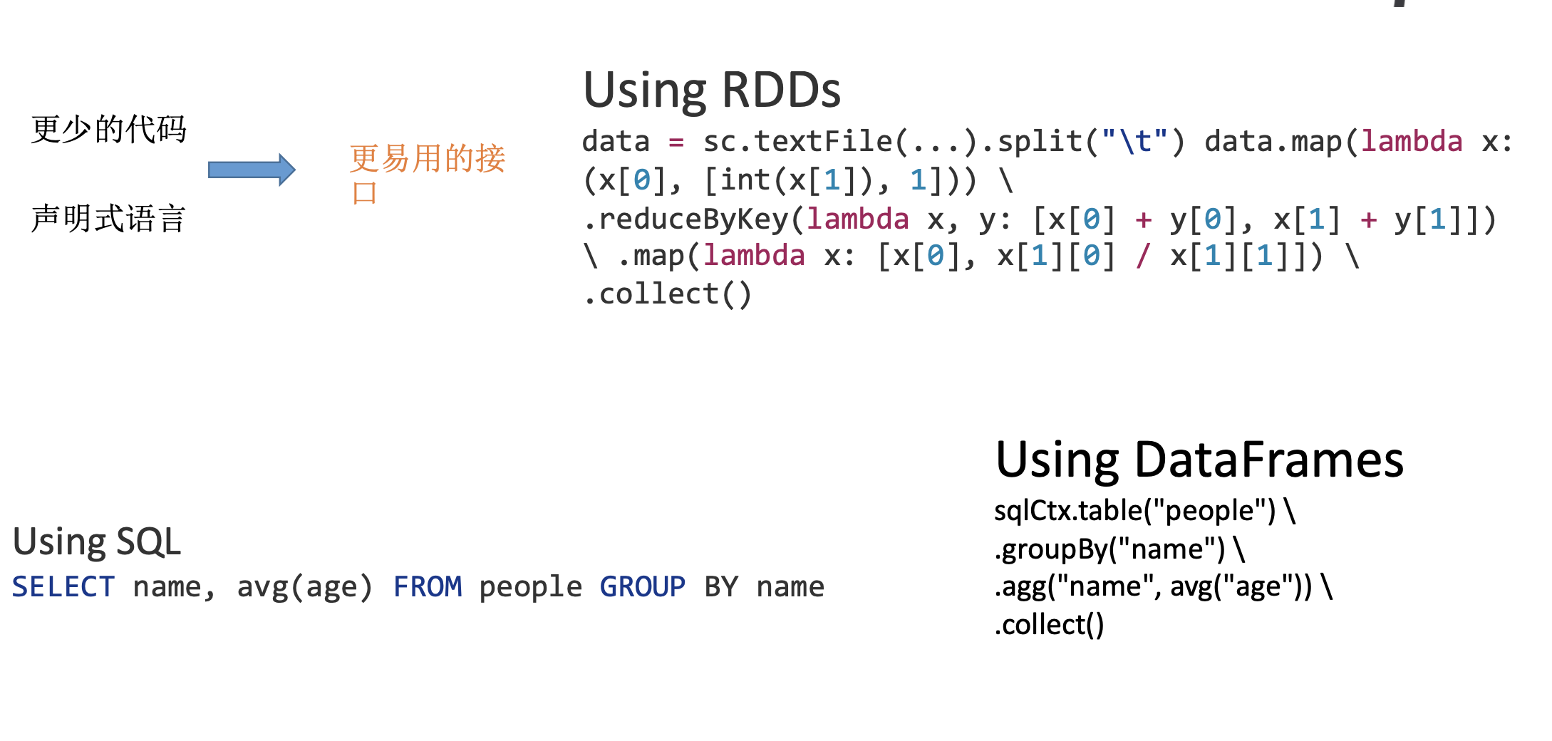 Spark SQL 介绍与实战 - 图3