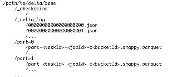 Using Delta lake - 图4