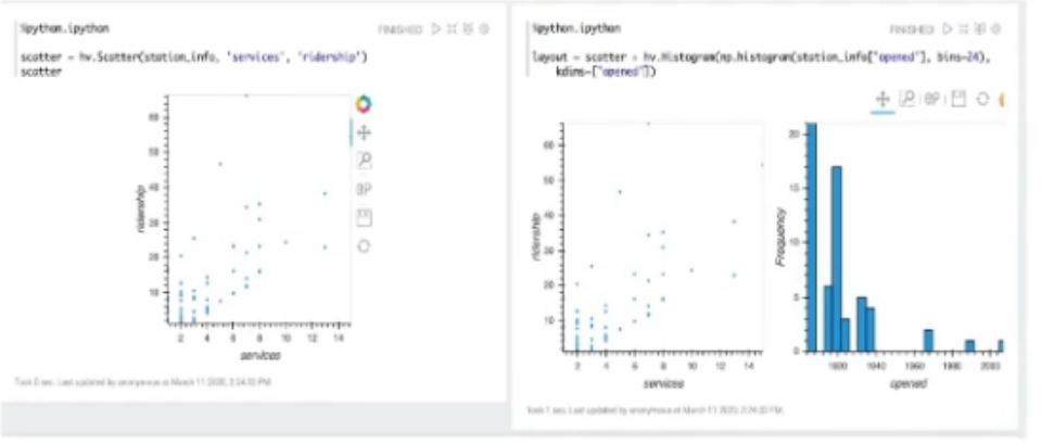 Spark for ETL and Data Science - 图8