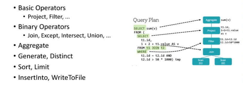 Spark SQL 介绍与实战 - 图8