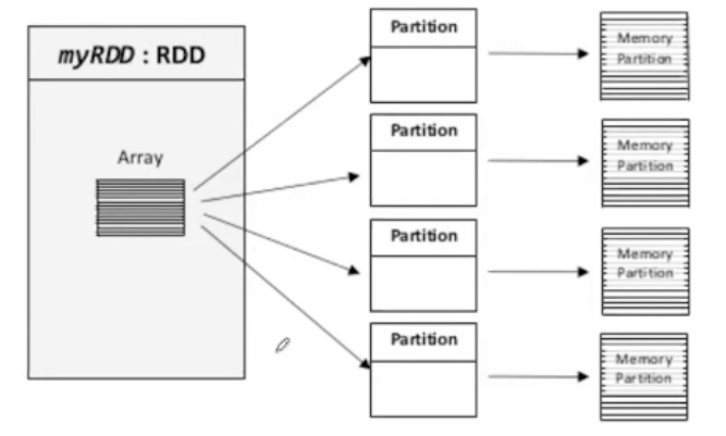 Apache Spark 入门 - 图6