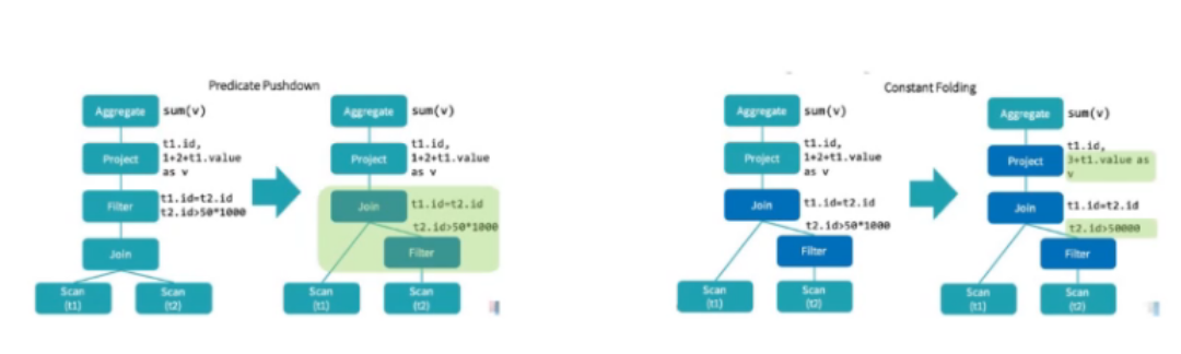Spark SQL 介绍与实战 - 图10