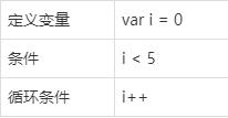循环语句 - 图4