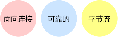 TCP 三次握手与四次挥手面试题 - 图4