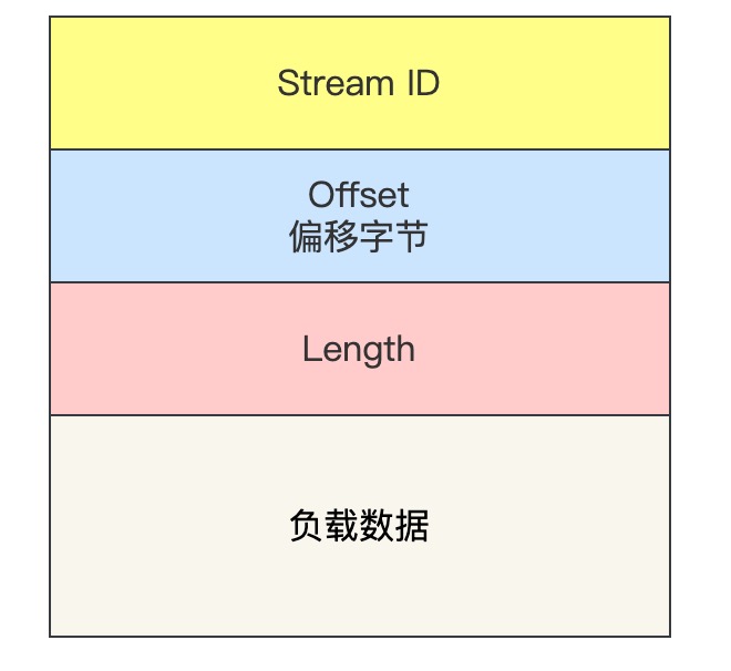 如何基于 UDP 协议实现可靠传输？ - 图9
