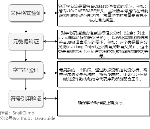 验证阶段.png