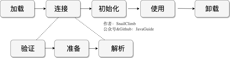 类加载过程详解 - 图1