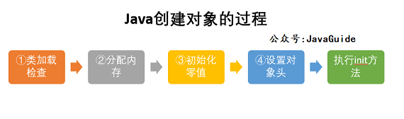 Java 内存区域 - 图5