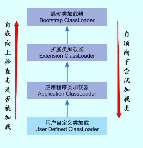 类加载器详解 - 图1