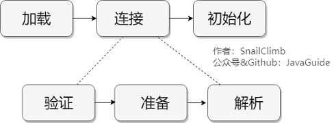 类加载过程详解 - 图3