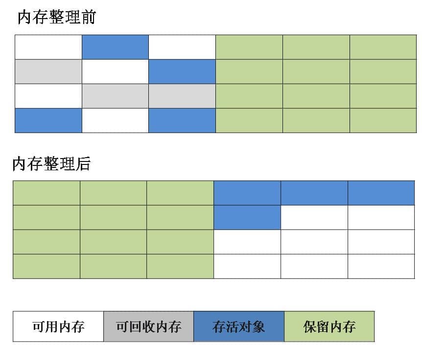 JVM 垃圾回收详解 - 图4