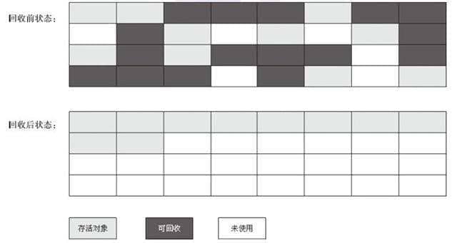 JVM 垃圾回收详解 - 图5