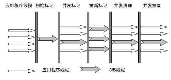 JVM 垃圾回收详解 - 图9