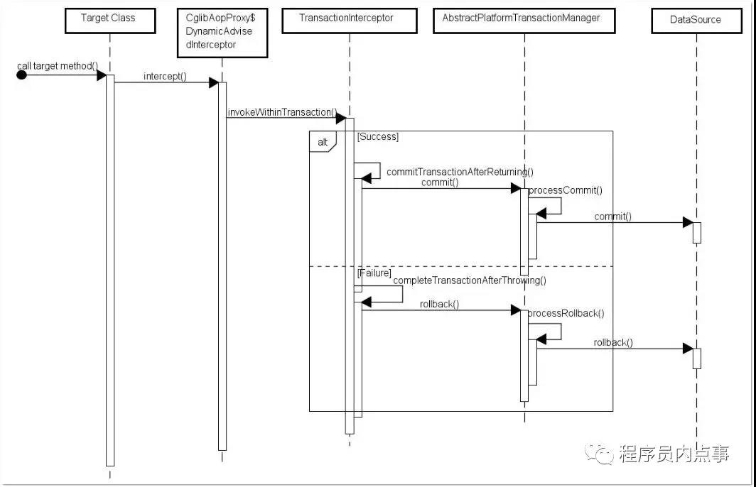 Transactional图示.jpg