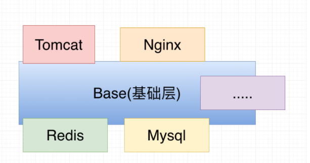 Docker容器 - 图1