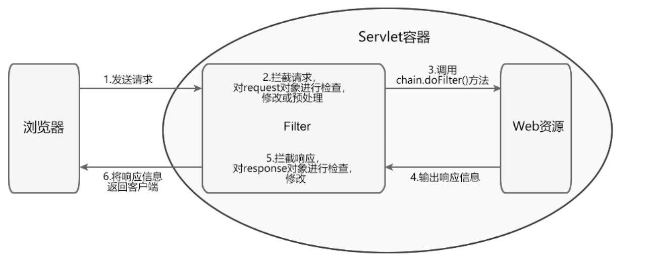 Servlet开发 - 图3