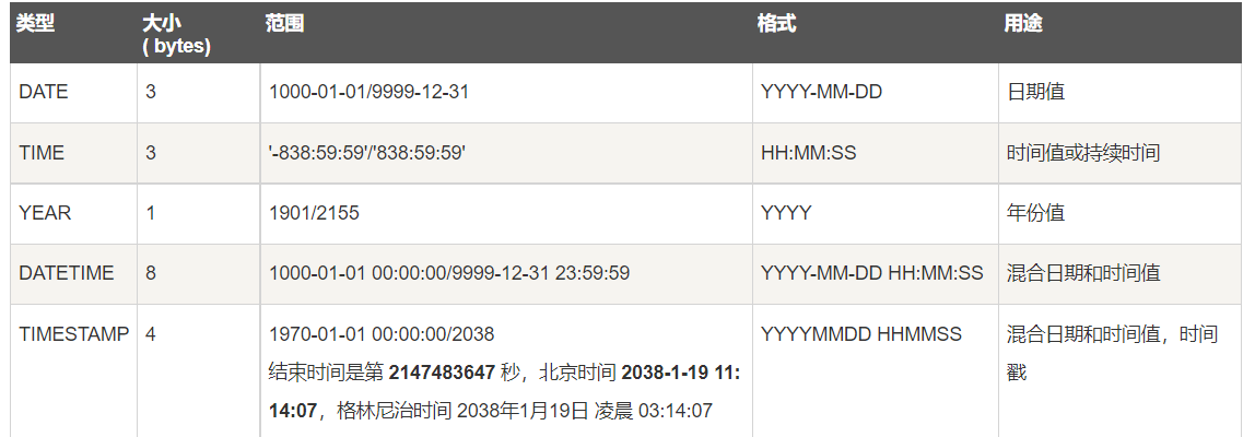 MySQL基础概念 - 图12