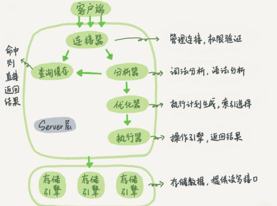 MySQL基础概念 - 图4