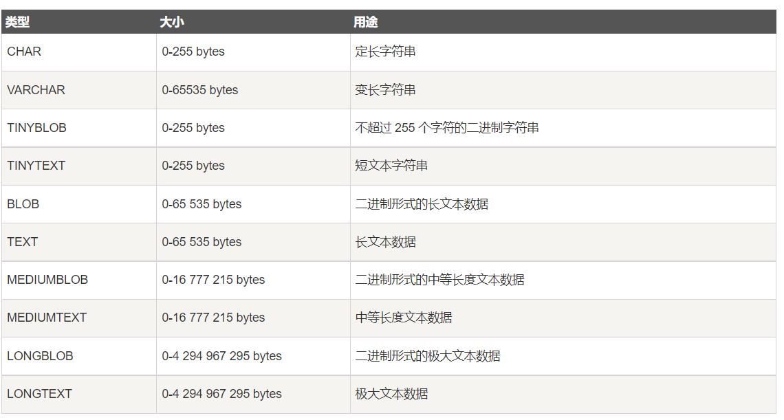 MySQL基础概念 - 图10