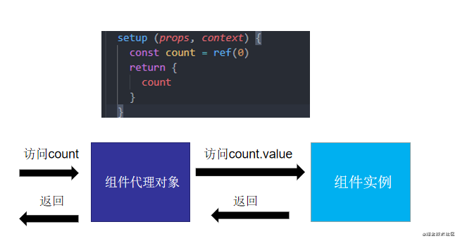 Vue3.0 尝鲜 - 图4