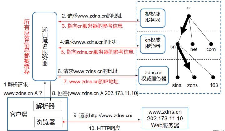 IP 协议 - 图5