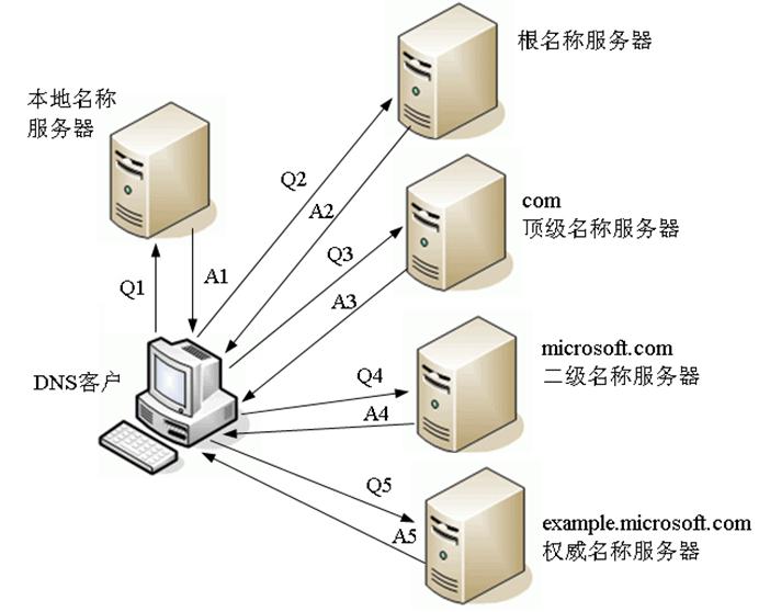 IP 协议 - 图6