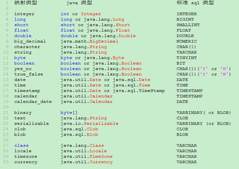mysql与Java类型对应关系(摘) - 图1