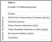 The Reference Sequence (RefSeq) Database - The NCBI Handbook - NCBI Bookshelf - 图11