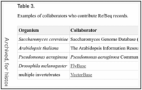 The Reference Sequence (RefSeq) Database - The NCBI Handbook - NCBI Bookshelf - 图10
