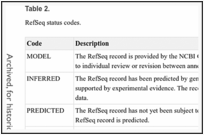 The Reference Sequence (RefSeq) Database - The NCBI Handbook - NCBI Bookshelf - 图4