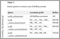 The Reference Sequence (RefSeq) Database - The NCBI Handbook - NCBI Bookshelf - 图15